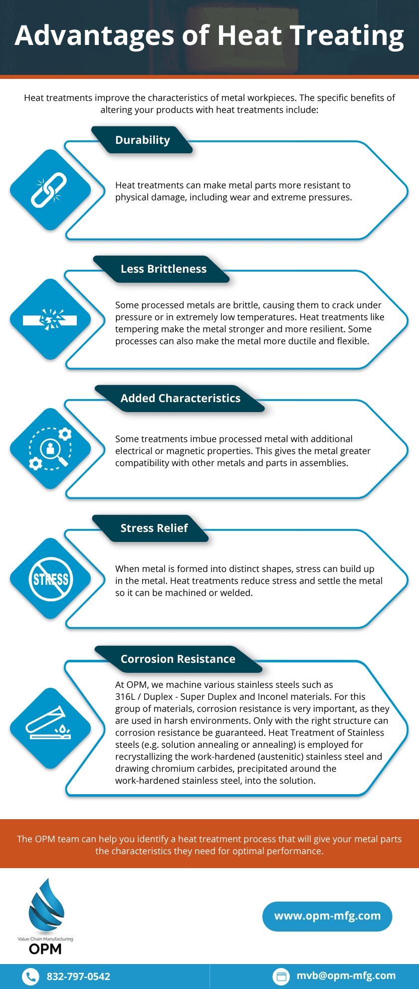 An infographic explaining the advantages of heat treating